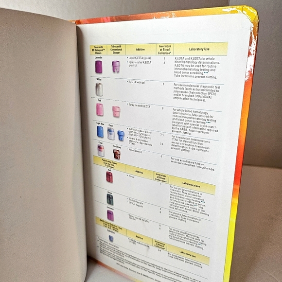 Comprehensive Handbook of Laboratory  and Diagnostic Tests/ Nursing Implications - Picture 7 of 11